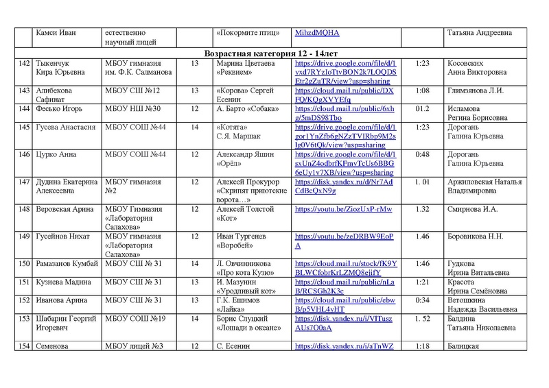 Файл:Состав участников конкурса чтецов 2022.pdf
