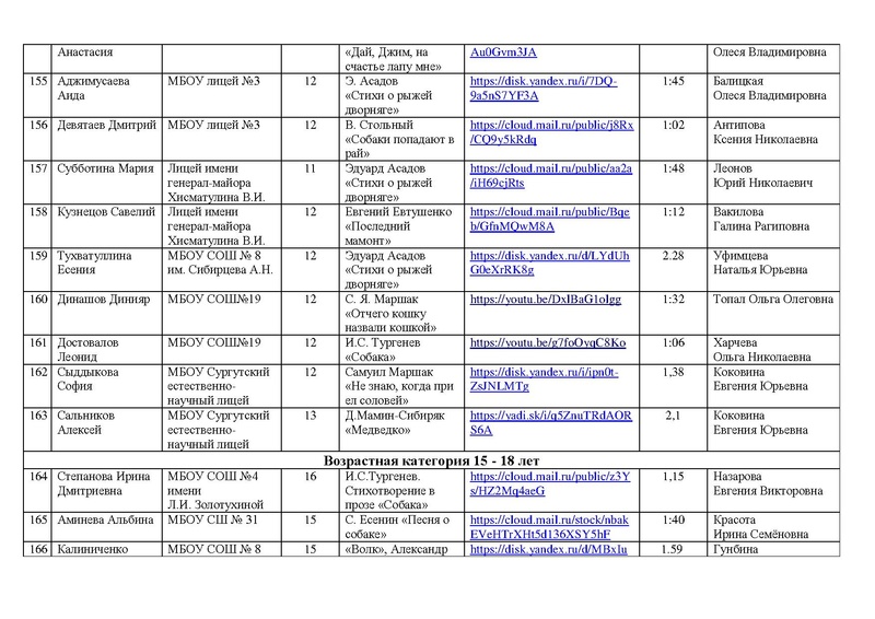 Файл:Состав участников конкурса чтецов 2022.pdf