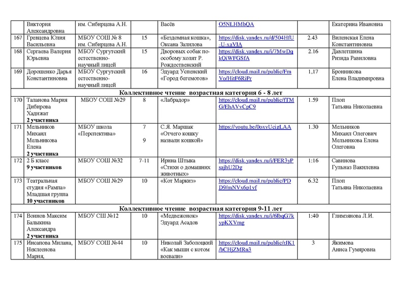 Файл:Состав участников конкурса чтецов 2022.pdf
