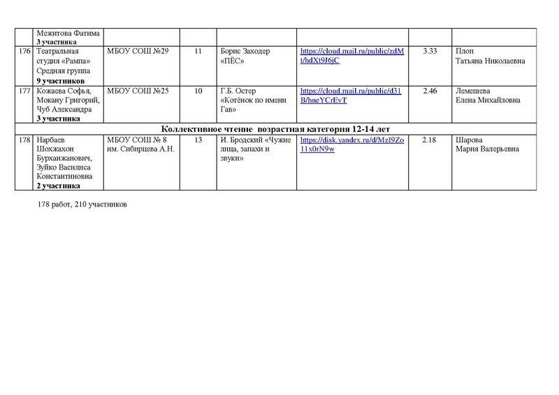 Файл:Состав участников конкурса чтецов 2022.pdf