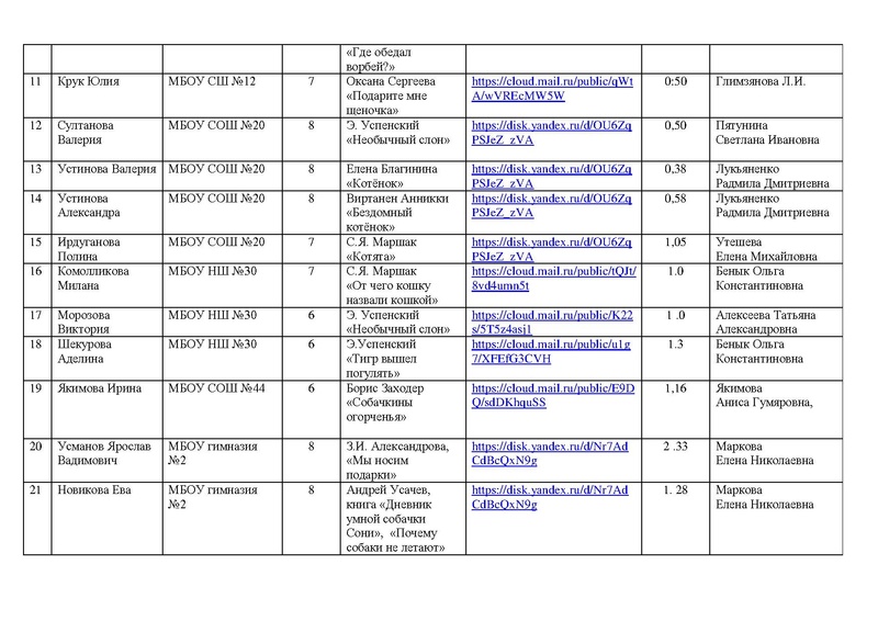 Файл:Состав участников конкурса чтецов 2022.pdf
