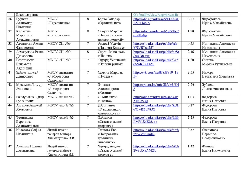 Файл:Состав участников конкурса чтецов 2022.pdf