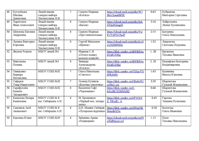 Файл:Состав участников конкурса чтецов 2022.pdf