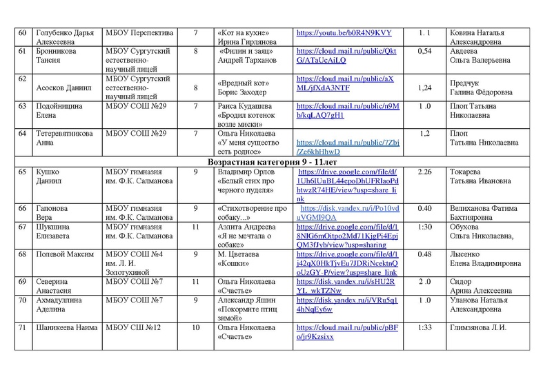 Файл:Состав участников конкурса чтецов 2022.pdf