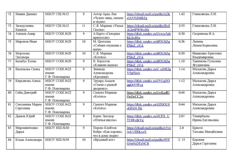 Файл:Состав участников конкурса чтецов 2022.pdf