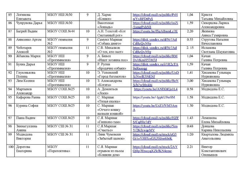 Файл:Состав участников конкурса чтецов 2022.pdf