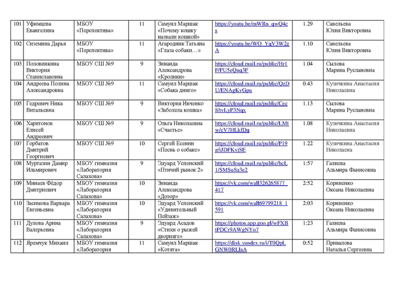 Файл:Состав участников конкурса чтецов 2022.pdf