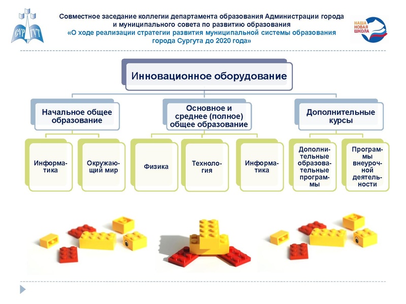 Файл:Управление развитием НТО.pdf