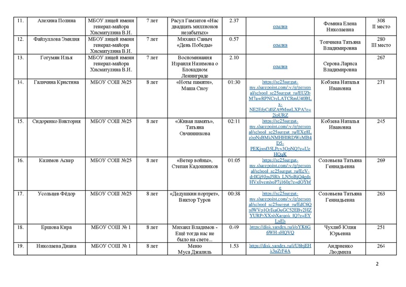 Файл:ИТОГИ конкурса чтецов к 78 летию Победы с корректировкой.pdf