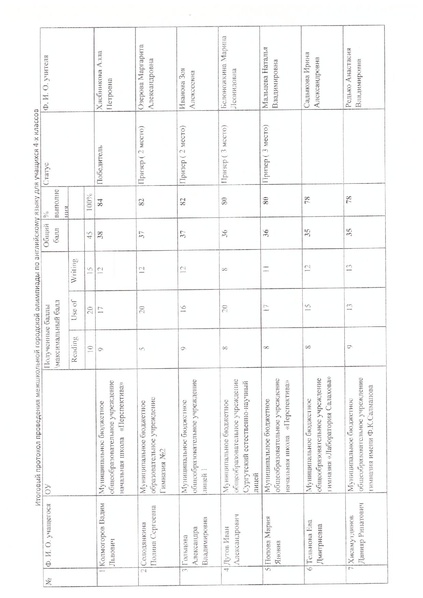 Файл:Итоги олимпиады.pdf