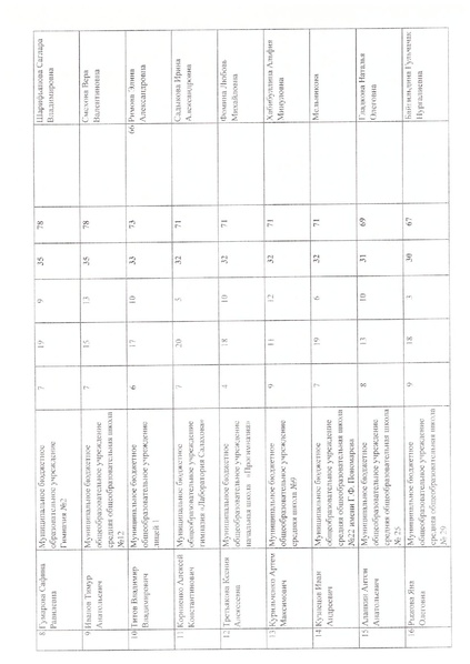 Файл:Итоги олимпиады.pdf