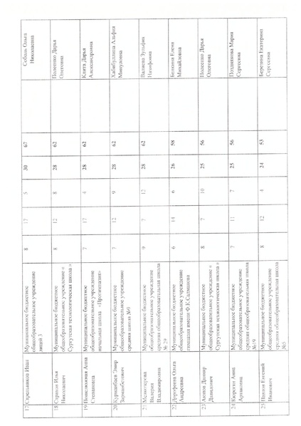 Файл:Итоги олимпиады.pdf