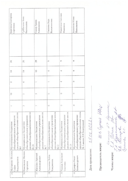 Файл:Итоги олимпиады.pdf