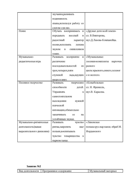 Файл:Методическая разработка«Развитие вокально-хоровых навыков детей старшего дошко.pdf