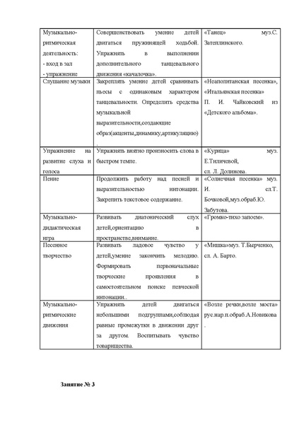 Файл:Методическая разработка«Развитие вокально-хоровых навыков детей старшего дошко.pdf