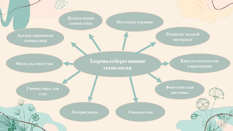 Файл:28. Здоровьесберегающие технологии.pdf
