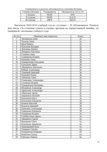 Файл:МОУ ЛИЦ 2 .pdf
