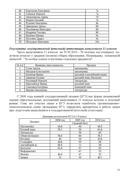 Файл:МОУ ЛИЦ 2 .pdf