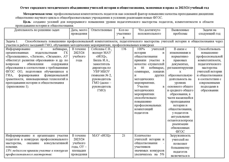 Файл:Отчет ГМО учителей истории и обществознания 2024.pdf