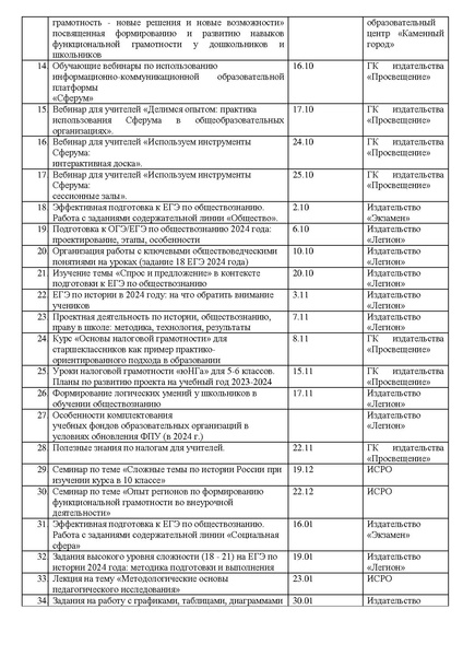 Файл:Отчет ГМО учителей истории и обществознания 2024.pdf