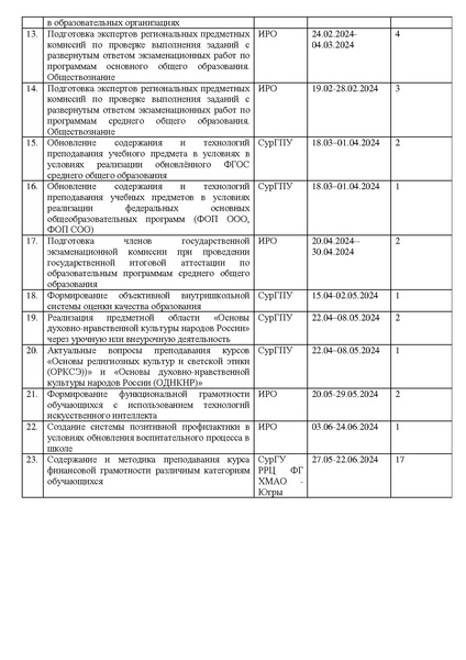 Файл:Отчет ГМО учителей истории и обществознания 2024.pdf