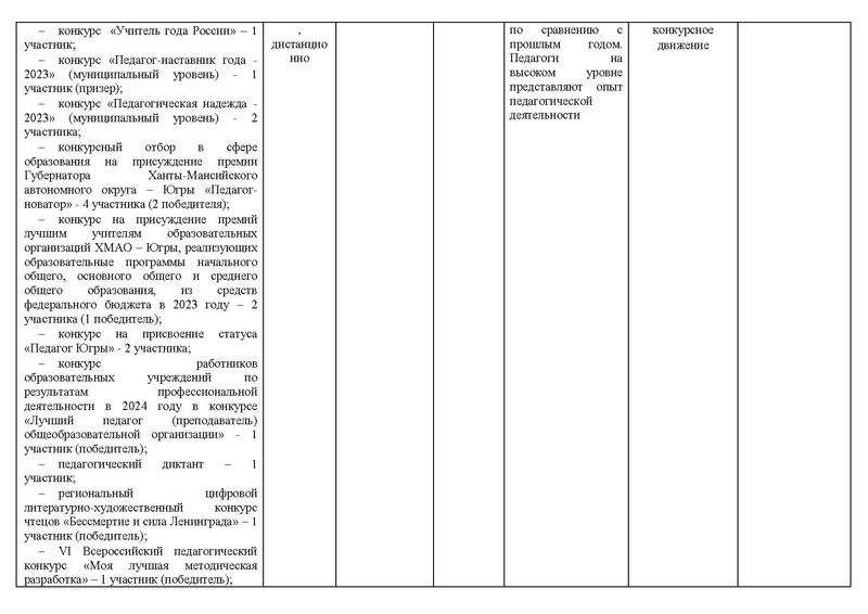 Файл:Отчет ГМО учителей истории и обществознания 2024.pdf