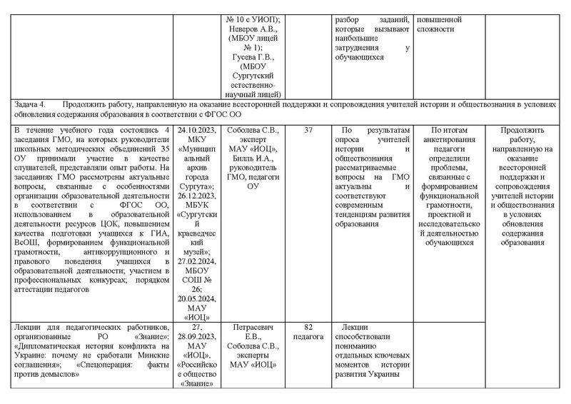 Файл:Отчет ГМО учителей истории и обществознания 2024.pdf