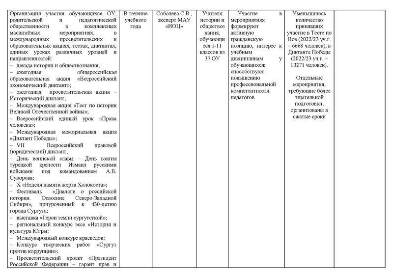 Файл:Отчет ГМО учителей истории и обществознания 2024.pdf