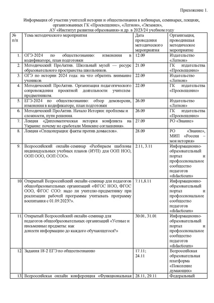 Файл:Отчет ГМО учителей истории и обществознания 2024.pdf