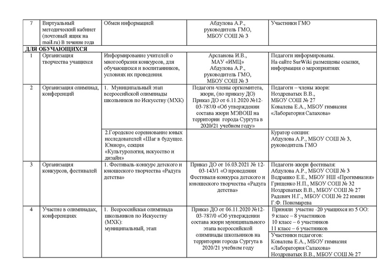 Файл:Отчет деятельностиГМО учителей музыки 2020-2021 учебный год.pdf