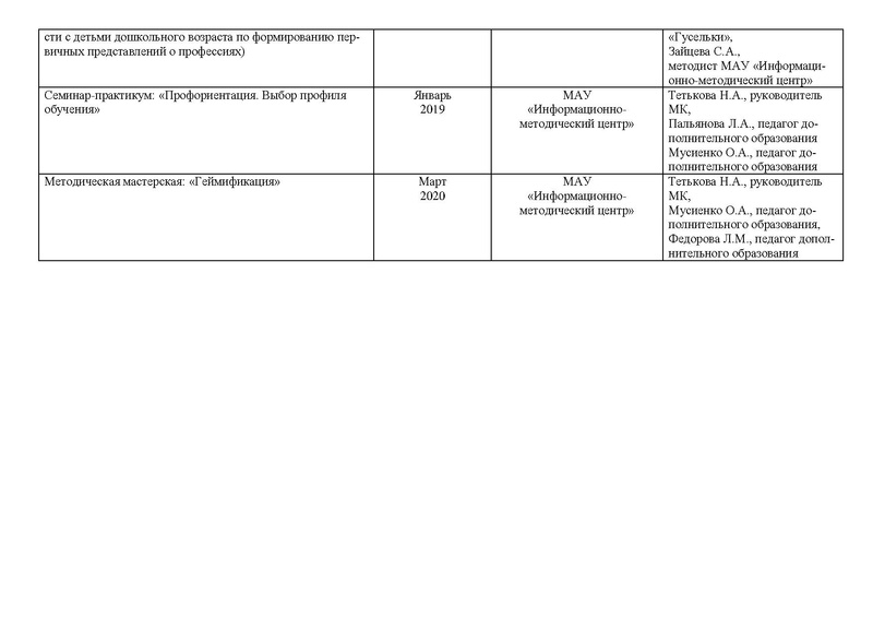 Файл:План работы МК на 2019-2020 учебный год.pdf