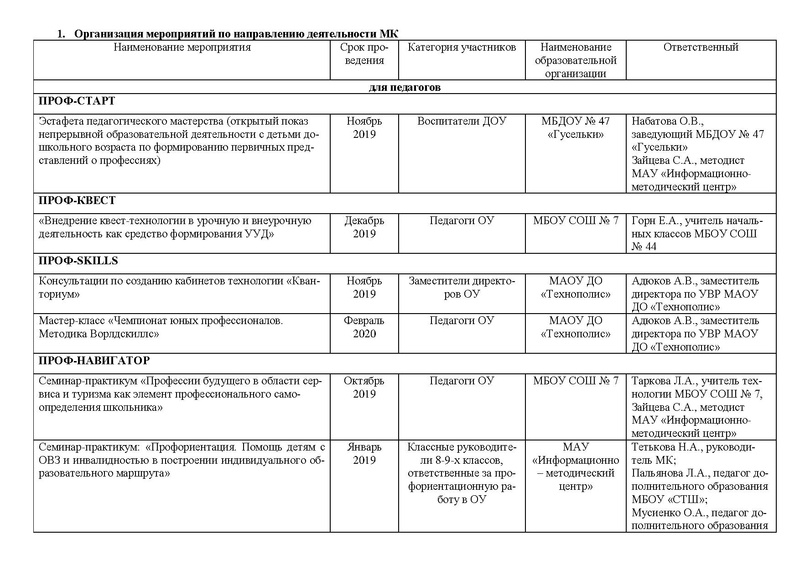 Файл:План работы МК на 2019-2020 учебный год.pdf
