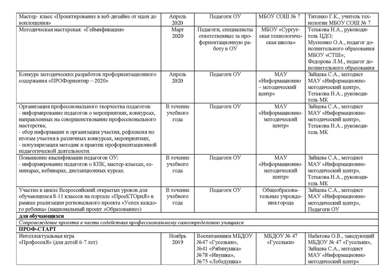 Файл:План работы МК на 2019-2020 учебный год.pdf
