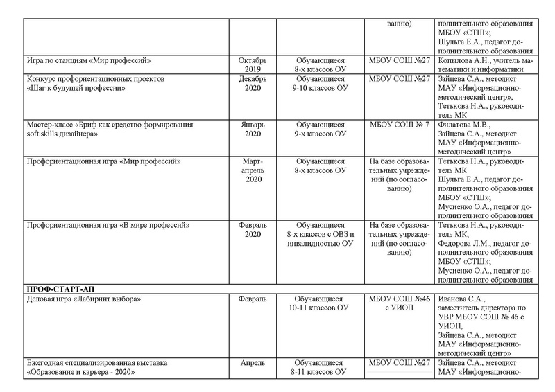 Файл:План работы МК на 2019-2020 учебный год.pdf