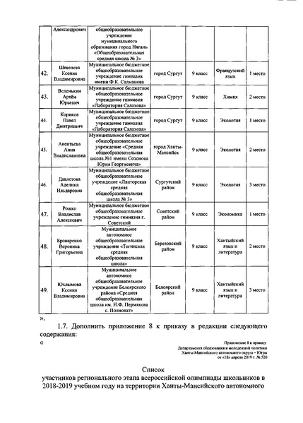 Файл:Приказ ДОиМП Денеж.поощрение (изм) 2019.pdf