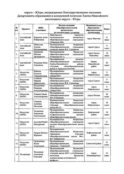 Файл:Приказ ДОиМП Денеж.поощрение (изм) 2019.pdf