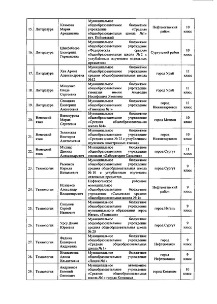 Файл:Приказ ДОиМП Денеж.поощрение (изм) 2019.pdf