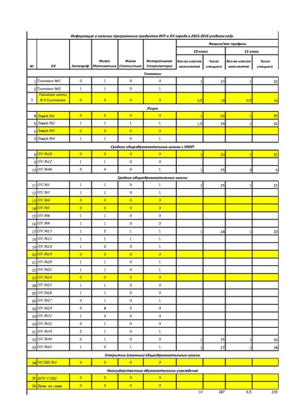 Файл:Список программных продуктов сургут.pdf