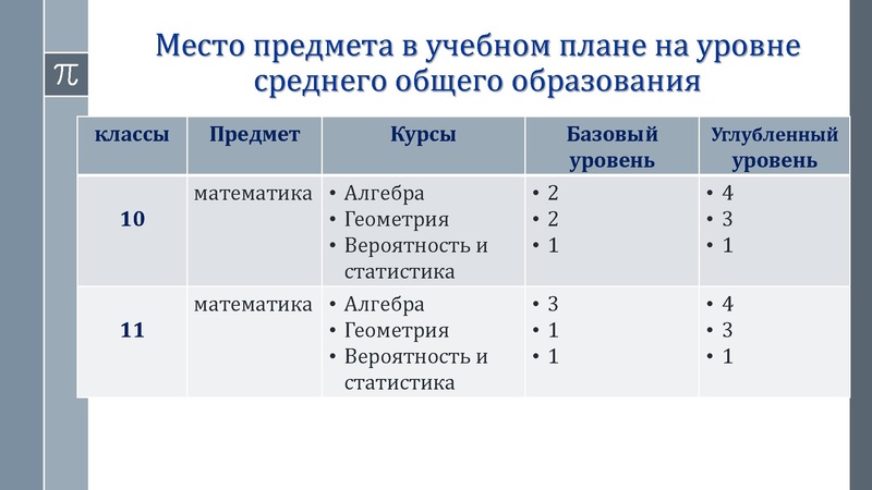 Файл:Актуальные проблемы преподавания математики в профильных классах.pdf