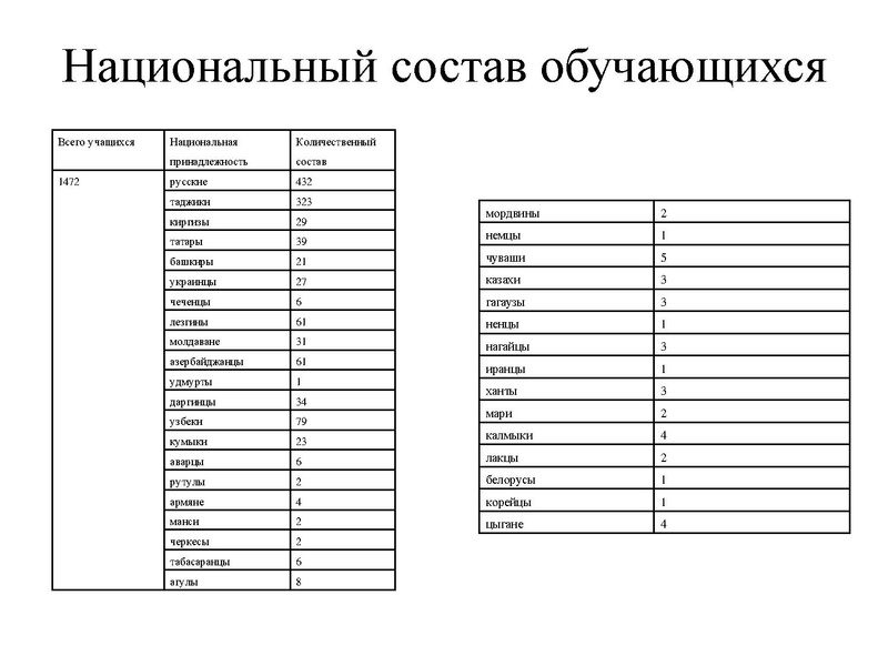 Файл:МБОУ СОШ № 22.pdf