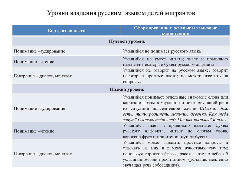 Файл:МБОУ СОШ № 22.pdf