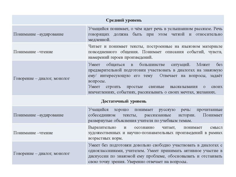Файл:МБОУ СОШ № 22.pdf
