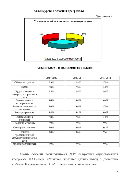 Файл:Открытый публичный доклад 2010-2011 учебный год МДОУ Зоренька.pdf