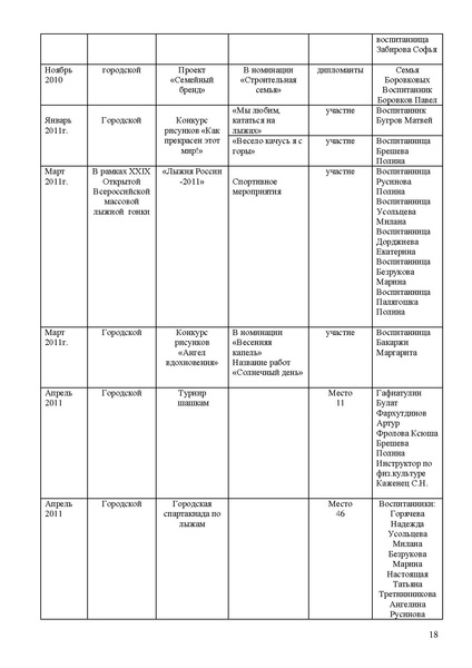 Файл:Открытый публичный доклад 2010-2011 учебный год МДОУ Зоренька.pdf