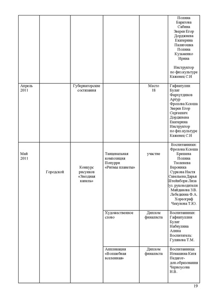 Файл:Открытый публичный доклад 2010-2011 учебный год МДОУ Зоренька.pdf