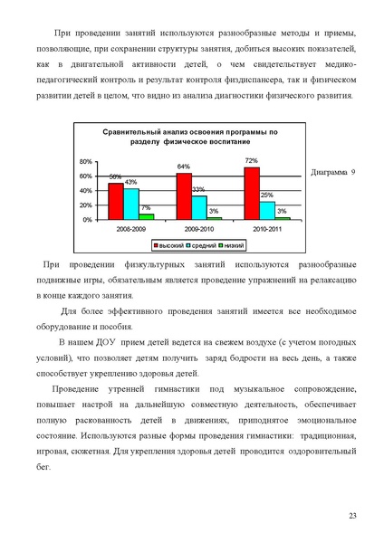 Файл:Открытый публичный доклад 2010-2011 учебный год МДОУ Зоренька.pdf
