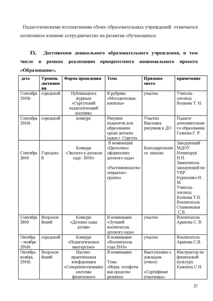 Файл:Открытый публичный доклад 2010-2011 учебный год МДОУ Зоренька.pdf