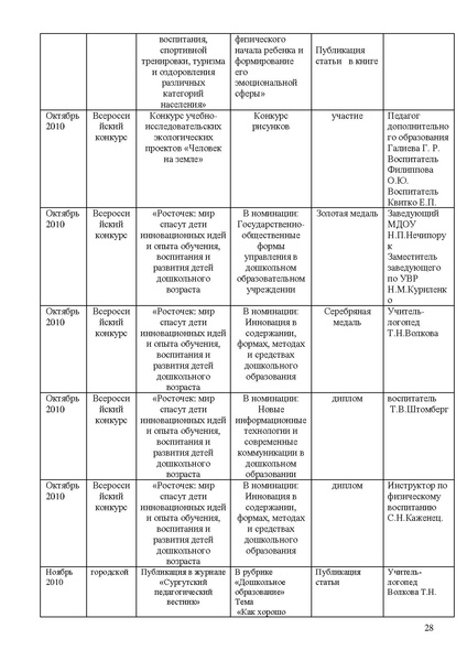 Файл:Открытый публичный доклад 2010-2011 учебный год МДОУ Зоренька.pdf
