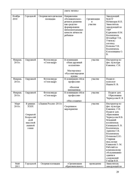 Файл:Открытый публичный доклад 2010-2011 учебный год МДОУ Зоренька.pdf