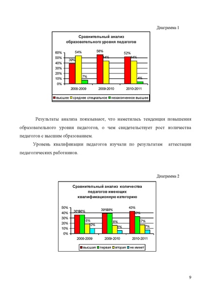 Файл:Открытый публичный доклад 2010-2011 учебный год МДОУ Зоренька.pdf